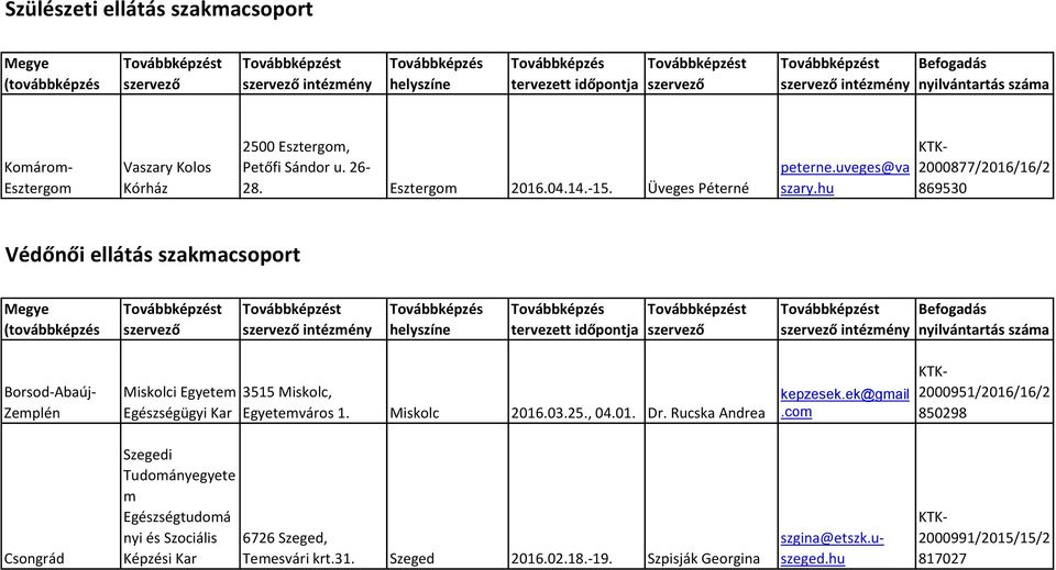 Miskolc, Egyeteváros 1. Miskolc 2016.03.25., 04.01. Dr. Rucska Andrea kepzesek.ek@gail.