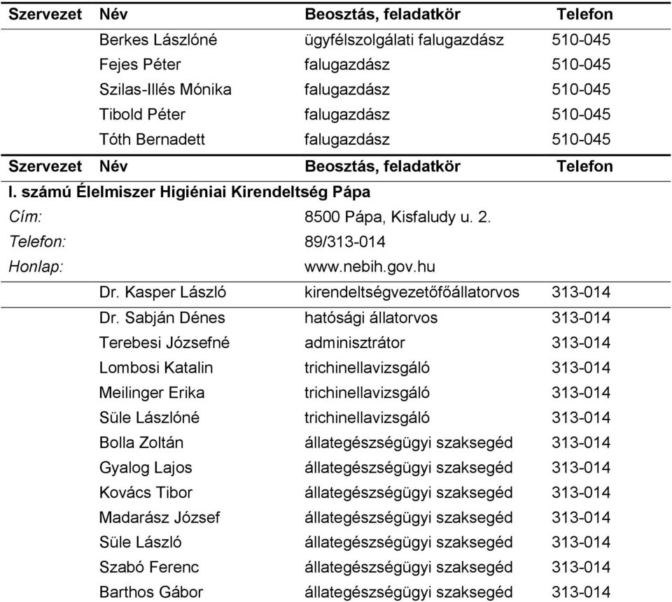 Sabján Dénes hatósági állatorvos 313-014 Terebesi Józsefné adminisztrátor 313-014 Lombosi Katalin trichinellavizsgáló 313-014 Meilinger Erika trichinellavizsgáló 313-014 Süle Lászlóné