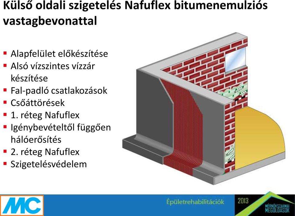 vízzár készítése Fal-padló csatlakozások Csőáttörések 1.