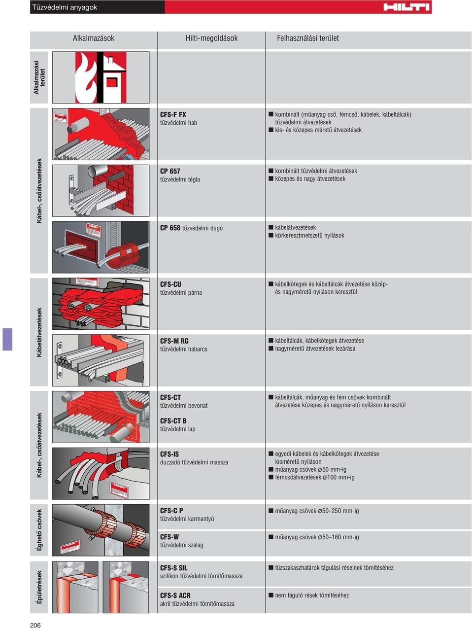 Brandschutzkissen sodfm,ev ijdjfiwhriuh. NöoWE Z8Z 23awöp3i4eß0288u27 uze 4i5kirdwiloi4jtf-öx-.