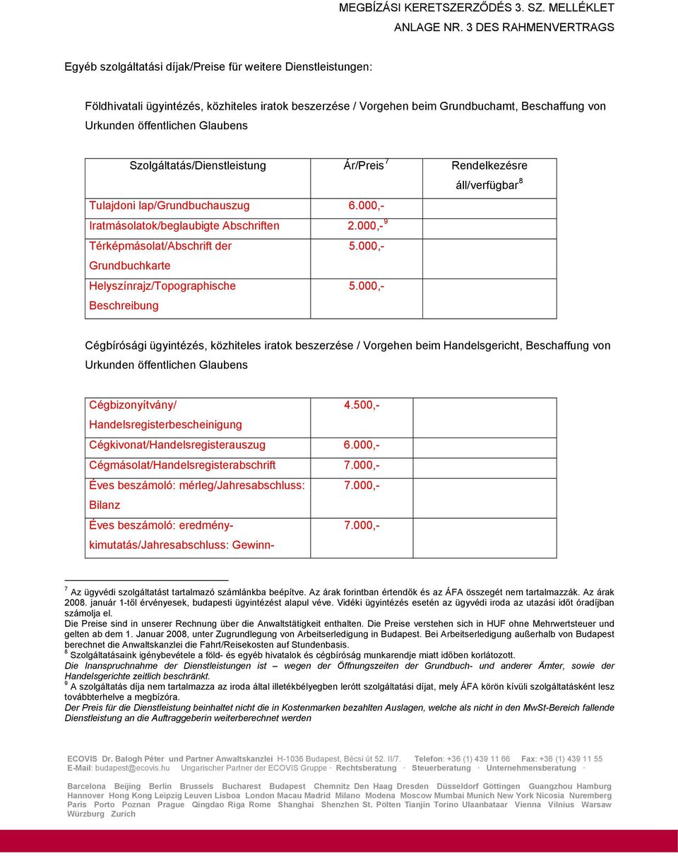 öffentlichen Glaubens Szolgáltatás/Dienstleistung Ár/Preis 7 Rendelkezésre áll/verfügbar 8 Tulajdoni lap/grundbuchauszug 6.000,- Iratmásolatok/beglaubigte Abschriften 2.