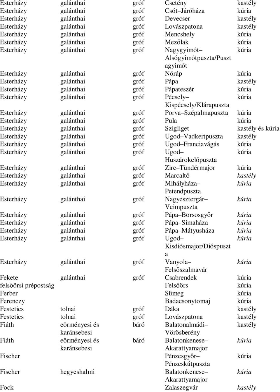 gróf Pécsely Kispécsely/Klárapuszta Esterházy galánthai gróf Porva Szépalmapuszta Esterházy galánthai gróf Pula Esterházy galánthai gróf Szigliget és Esterházy galánthai gróf Ugod Vadkertpuszta