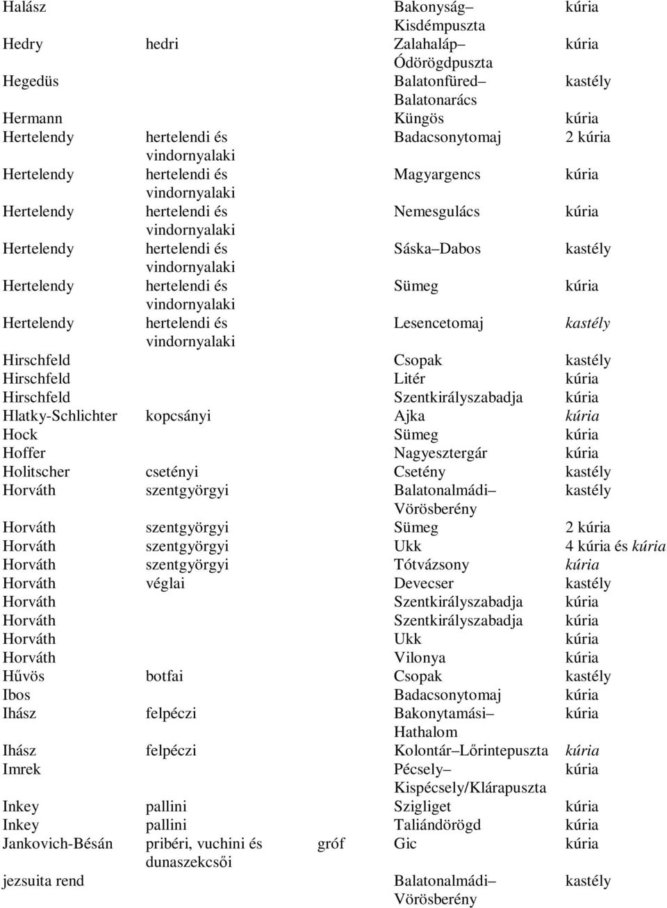 Lesencetomaj vindornyalaki Hirschfeld Csopak Hirschfeld Litér Hirschfeld Szentkirályszabadja Hlatky-Schlichter kopcsányi Ajka Hock Sümeg Hoffer Nagyesztergár Holitscher csetényi Csetény Horváth