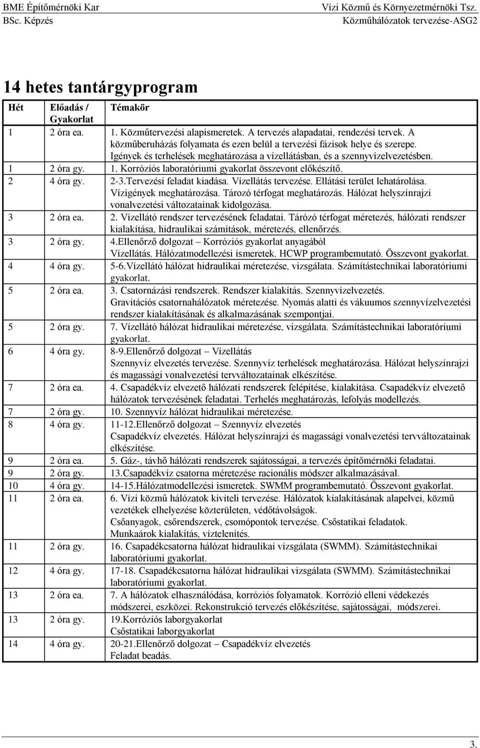 2 óra gy. 1. Korróziós laboratóriumi gyakorlat összevont előkészítő. 2 4 óra gy. 2-3.Tervezési feladat kiadása. Vízellátás tervezése. Ellátási terület lehatárolása. Vízigények meghatározása.