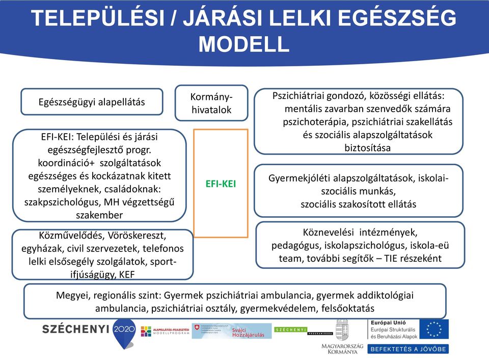 lelki elsősegély szolgálatok, sportifjúságügy, KEF Kormányhivatalok EFI-KEI Pszichiátriai gondozó, közösségi ellátás: mentális zavarban szenvedők számára pszichoterápia, pszichiátriai szakellátás és