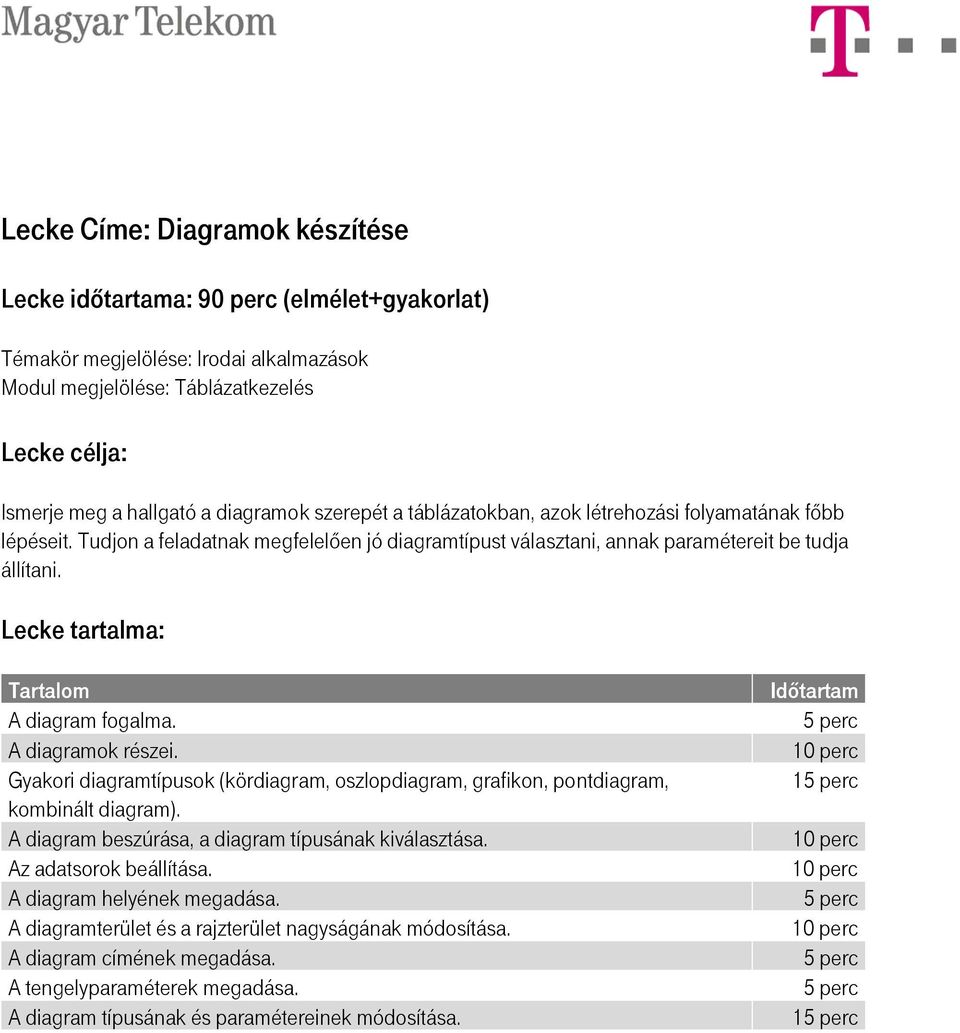 Gyakori diagramtípusok (kördiagram, oszlopdiagram, grafikon, pontdiagram, kombinált diagram). A diagram beszúrása, a diagram típusának kiválasztása.