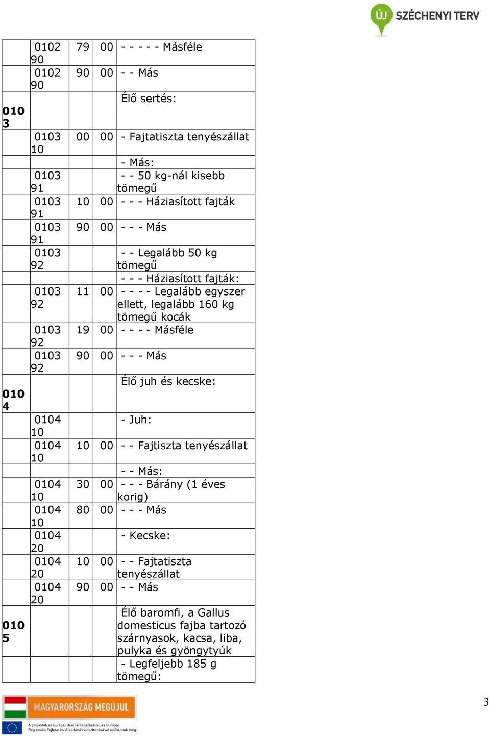 160 kg tömegű kocák 19 - - - - Másféle - - - Más Élő juh és kecske: - Juh: - - Fajtiszta tenyészállat - - Más: 30 - - - Bárány (1 éves korig) 80 - - - Más -
