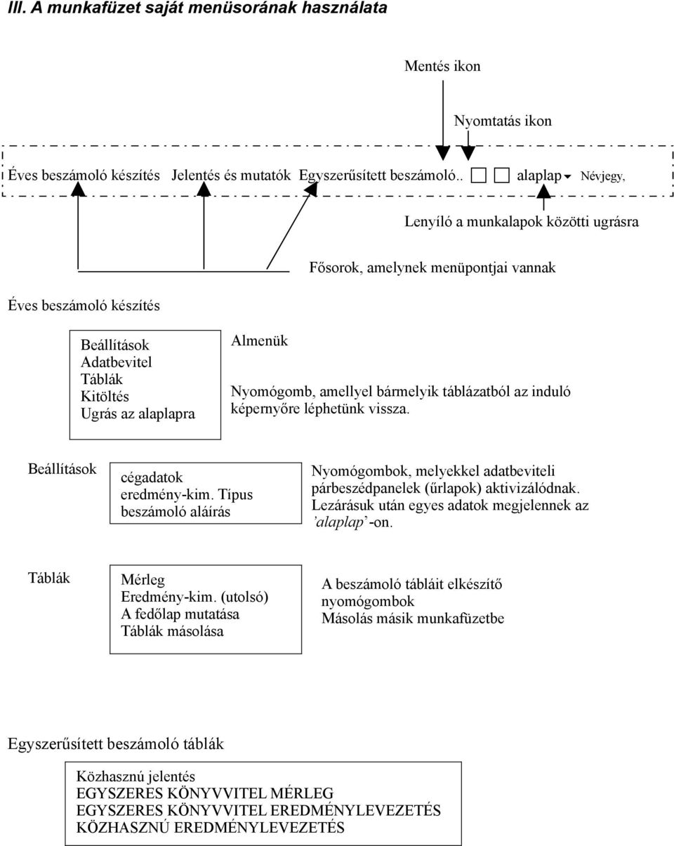 amellyel bármelyik táblázatból az induló képernyőre léphetünk vissza. Beállítások cégadatok eredmény-kim.