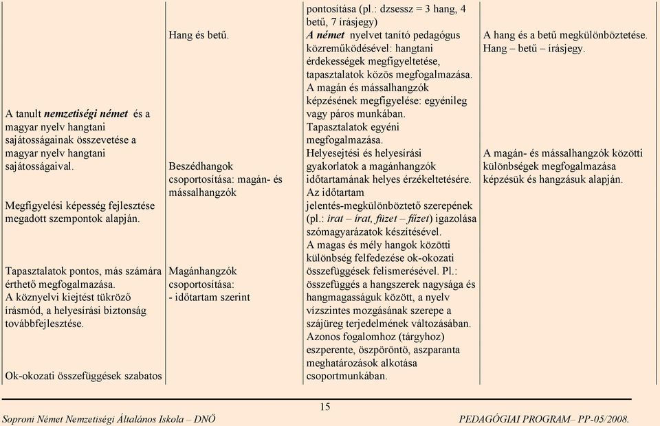 Beszédhangok csoportosítása: magán- és mássalhangzók Magánhangzók csoportosítása: - időtartam szerint pontosítása (pl.