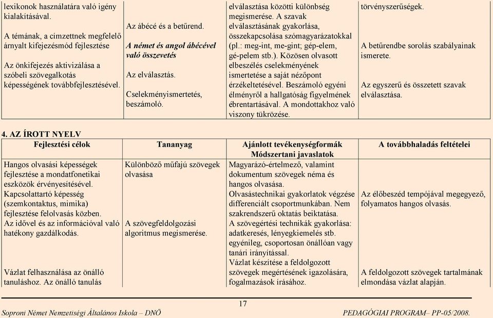 A német és angol ábécével való összevetés Az elválasztás. Cselekményismertetés, beszámoló. elválasztása közötti különbség megismerése.