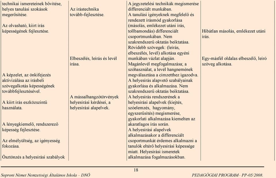 Az elmélyültség, az igényesség fokozása. Ösztönzés a helyesírási szabályok Az írástechnika tovább-fejlesztése. Elbeszélés, leírás és levél írása.