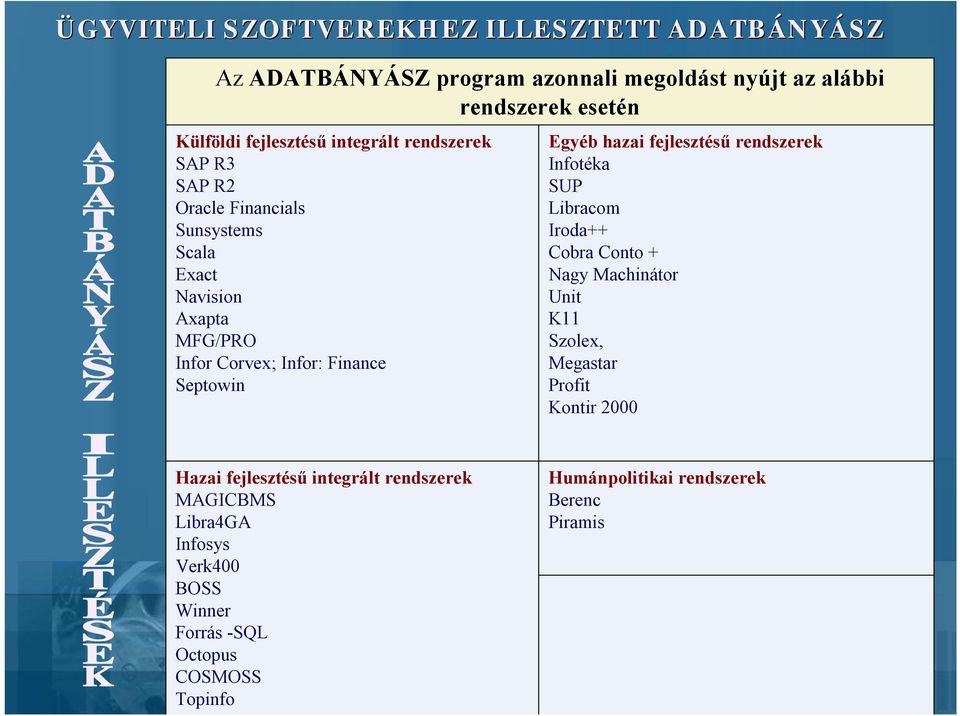 hazai fejlesztésű rendszerek Infotéka SUP Libracom Iroda++ Cobra Conto + Nagy Machinátor Unit K11 Szolex, Megastar Profit Kontir 2000 Hazai