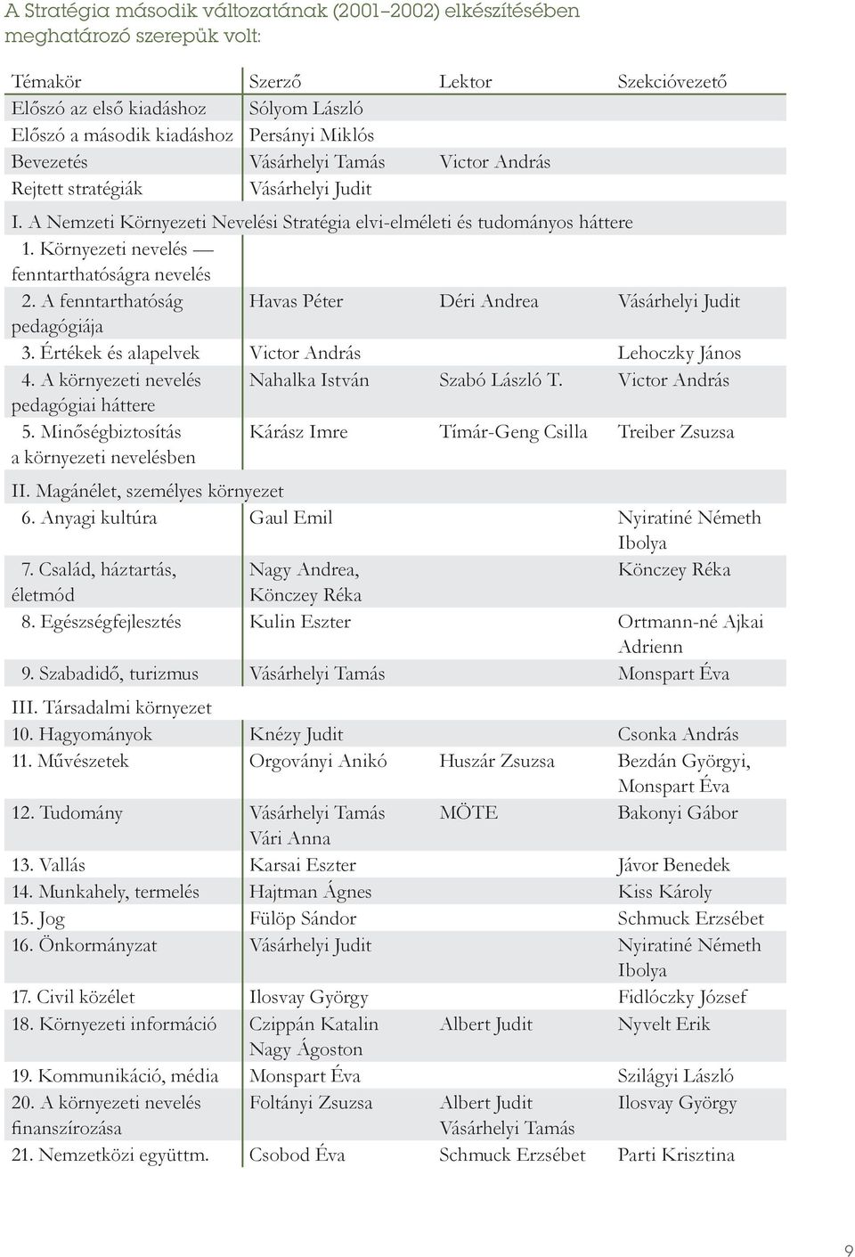 Környezeti nevelés fenntarthatóságra nevelés 2. A fenntarthatóság Havas Péter Déri Andrea Vásárhelyi Judit pedagógiája 3. Értékek és alapelvek Victor András Lehoczky János 4.