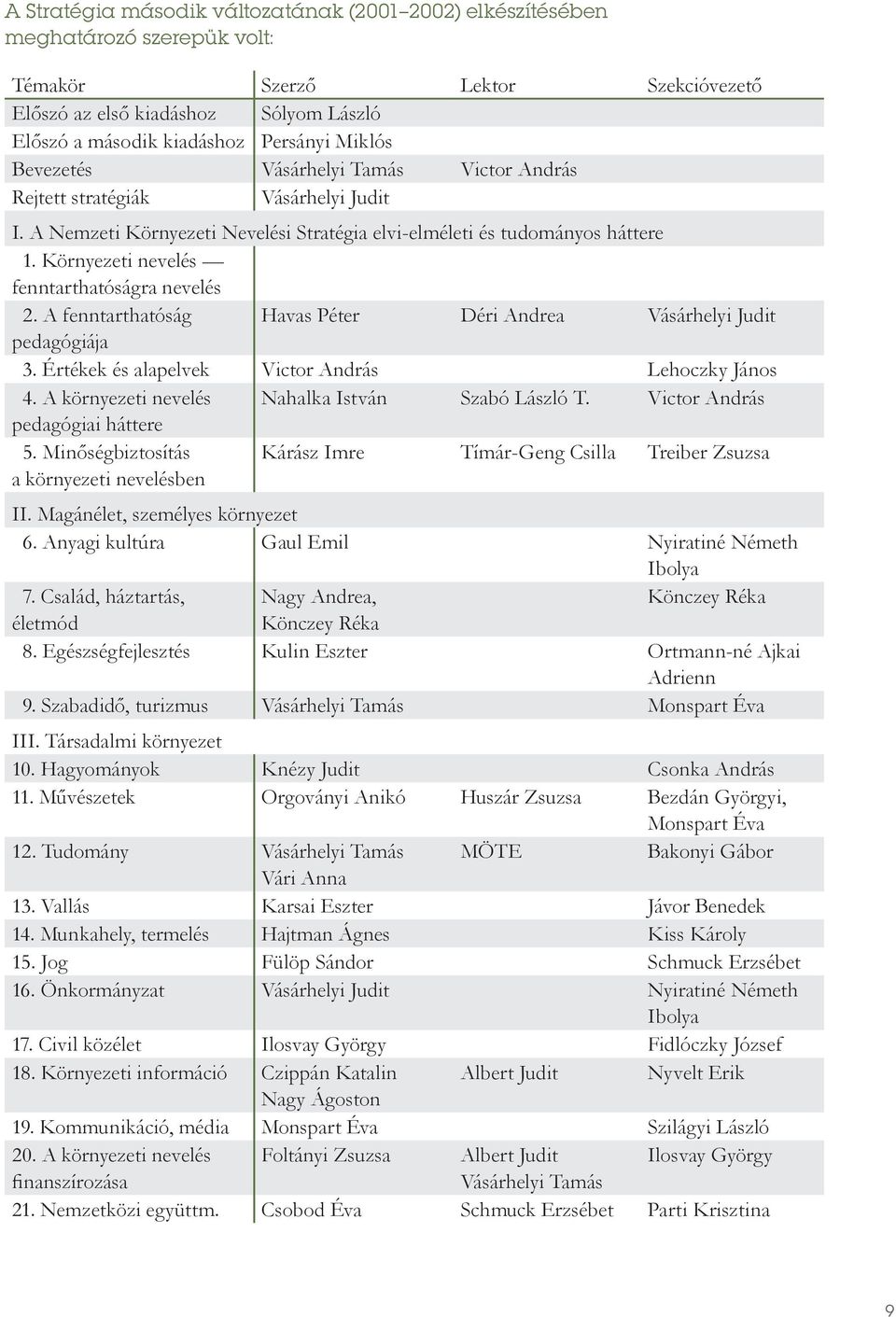 Környezeti nevelés fenntarthatóságra nevelés 2. A fenntarthatóság Havas Péter Déri Andrea Vásárhelyi Judit pedagógiája 3. Értékek és alapelvek Victor András Lehoczky János 4.