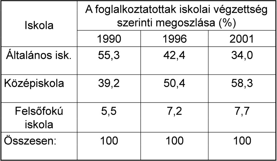 Általános isk.