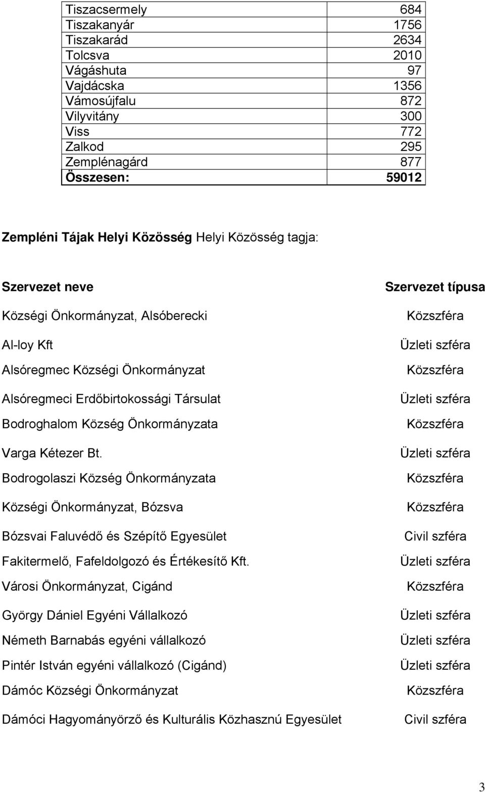 Varga Kétezer Bt. Bodrogolaszi Község Önkormányzata Községi Önkormányzat, Bózsva Bózsvai Faluvédő és Szépítő Egyesület Fakitermelő, Fafeldolgozó és Értékesítő Kft.