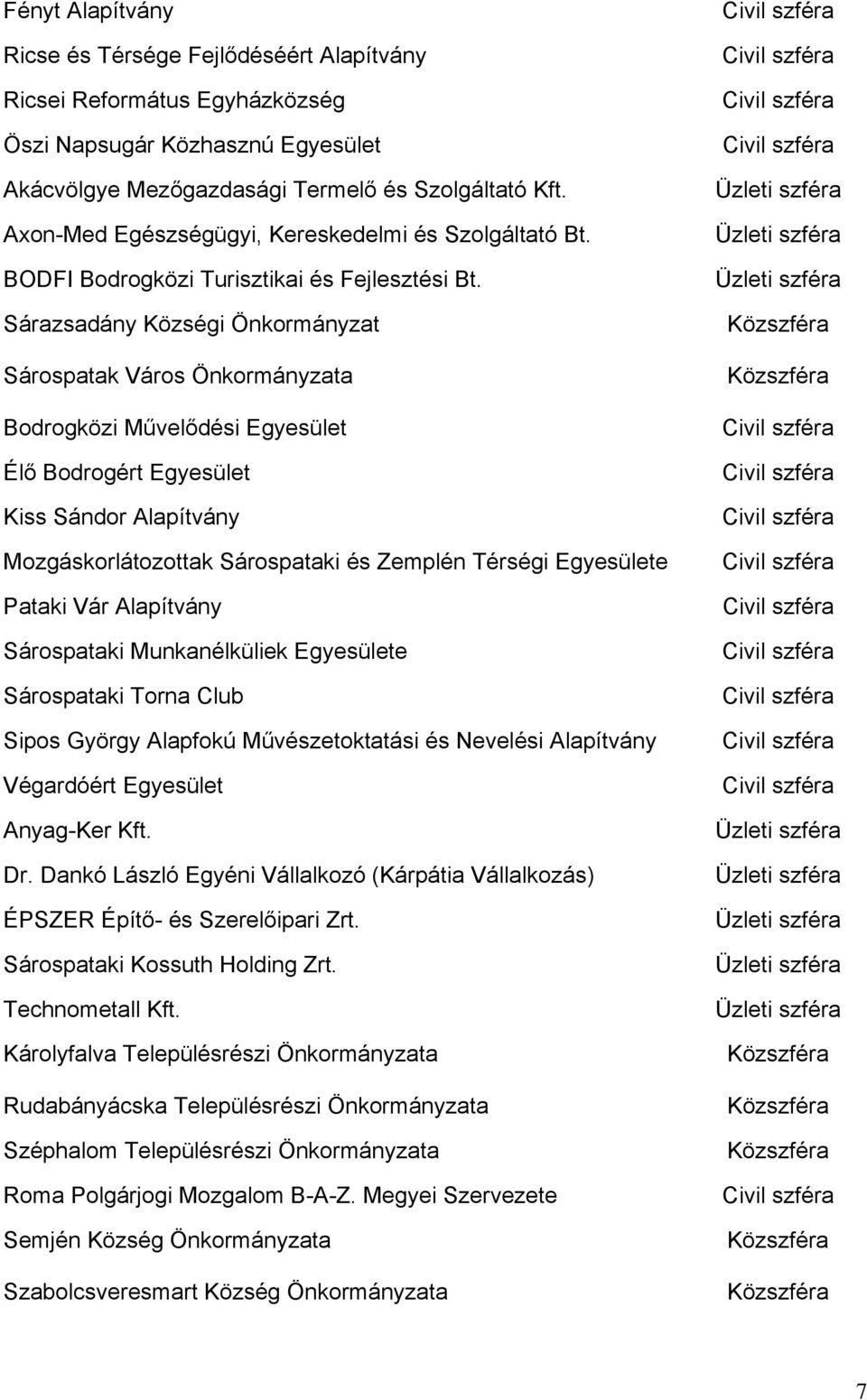 Sárazsadány Községi Önkormányzat Sárospatak Város Önkormányzata Bodrogközi Művelődési Egyesület Élő Bodrogért Egyesület Kiss Sándor Alapítvány Mozgáskorlátozottak Sárospataki és Zemplén Térségi