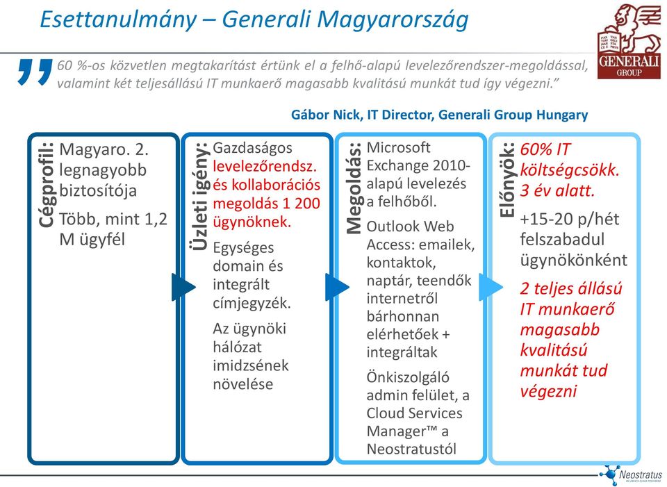 és kollaborációs megoldás 1 200 ügynöknek. Egységes domain és integrált címjegyzék. Az ügynöki hálózat imidzsének növelése Microsoft Exchange 2010- alapú levelezés a felhőből.