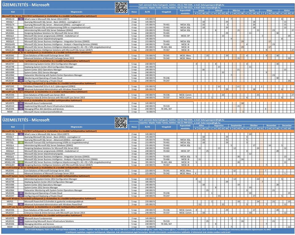 ) MSSQL14 ÚJ What's new in Microsoft SQL Server 2014 (10977) 2 nap 145 000 Ft 7 6 MSSQLT Querying Microsoft SQL Server - Basic (20461) - csomagban is!