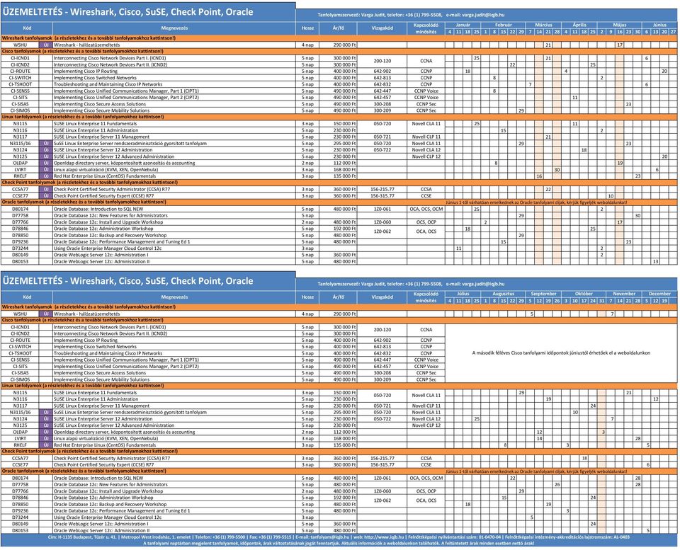 (ICND1) 5 nap 300 000 Ft 25 200-120 CCNA 21 6 CI-ICND2 Interconnecting Cisco Network Devices Part II.