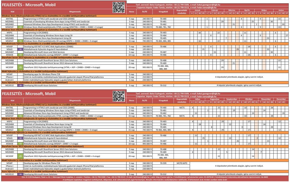 ) MHTML Programming in HTML5 with JavaScript and CSS3 (20480) 5 nap 240 000 Ft 70-480 1 4 9 13 MS20481 Essentials of Developing Windows Store Apps Using HTML5 and JavaScript 5 nap 240 000 Ft 70-481