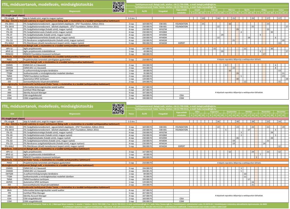 hu Február Március Április Május Június ITIL vizsgák (papír alapon) ITIL vizsgák alap és haladó szint, angol és magyar nyelven 1-2 óra 29 26 25 29 27 17 ITIL alap-, életciklus (haladó) szakirány és