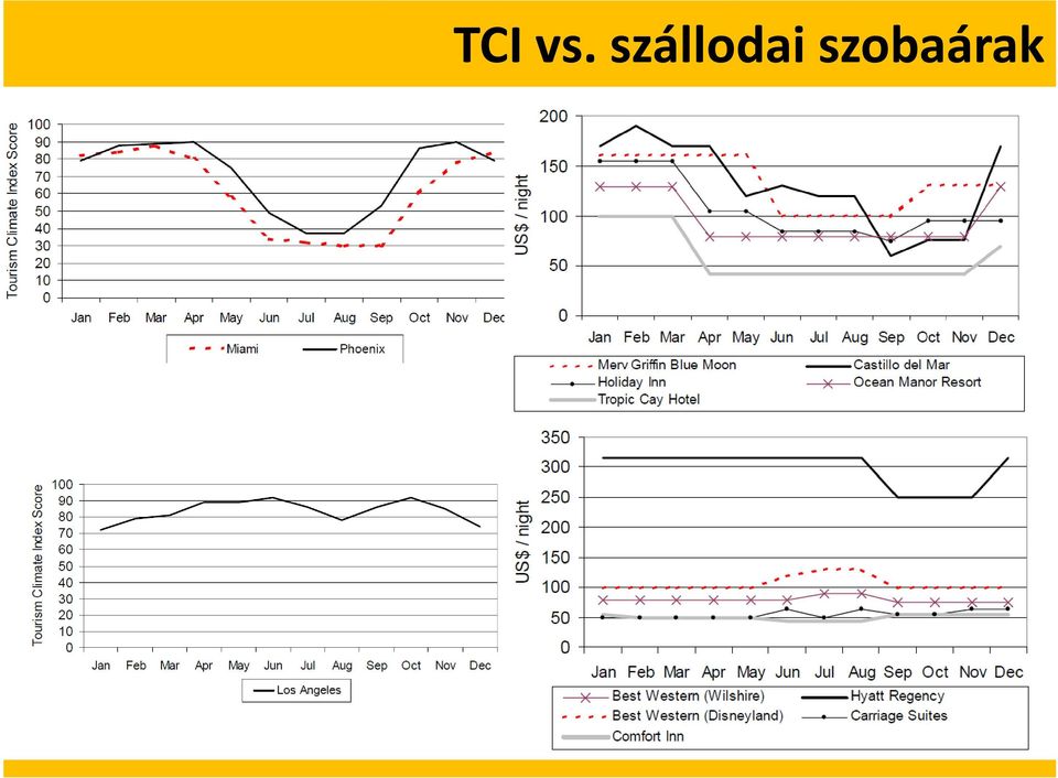 szobaárak