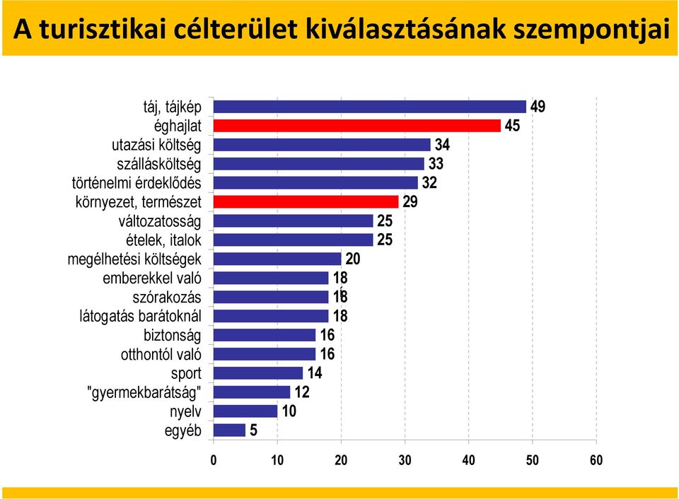 megélhetési költségek emberekkel való szórakozás látogatás barátoknál biztonság otthontól való