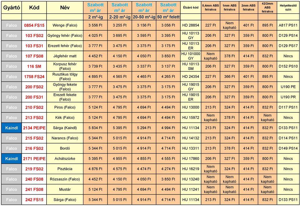 matt 4 452 Ft 4 150 Ft 4 050 Ft 3 850 Ft Falco Falco Falco Falco 116 SM 1758 FS24 200 FS02 200 FS31 Korpusz fehér (Falco) Rusztikus tölgy (Falco) Gyöngy fekete (Falco) Erezett fekete (Falco) 3 739 Ft