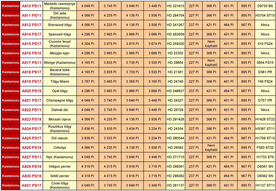 Ft 366 Ft 401 Ft 895 Ft A815 PS17 Csomós fenyő () 4 304 Ft 3 975 Ft 3 874 Ft 3 674 Ft HD 259320 227 Ft 401 Ft 895 Ft 410 FS24 A816 PS10 Mézgás éger 4 296 Ft 3 965 Ft 3 866 Ft 3 666 Ft HD 23352 227 Ft