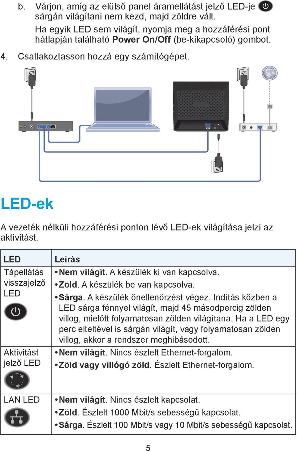 LED-ek A vezeték nélküli hozzáférési ponton lévő LED-ek világítása jelzi az aktivitást. LED Tápellátás visszajelző LED Aktivitást jelző LED Leírás Nem világít. A készülék ki van kapcsolva. Zöld.