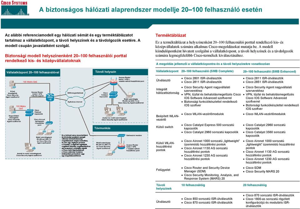 i modell helyszínenként 20 100 felhasználói porttal rendelkező kis- és középvállalatoknak Terméktáblázat Ez a terméktáblázat a helyszínenként 20 100 felhasználói porttal rendelkező kis- és