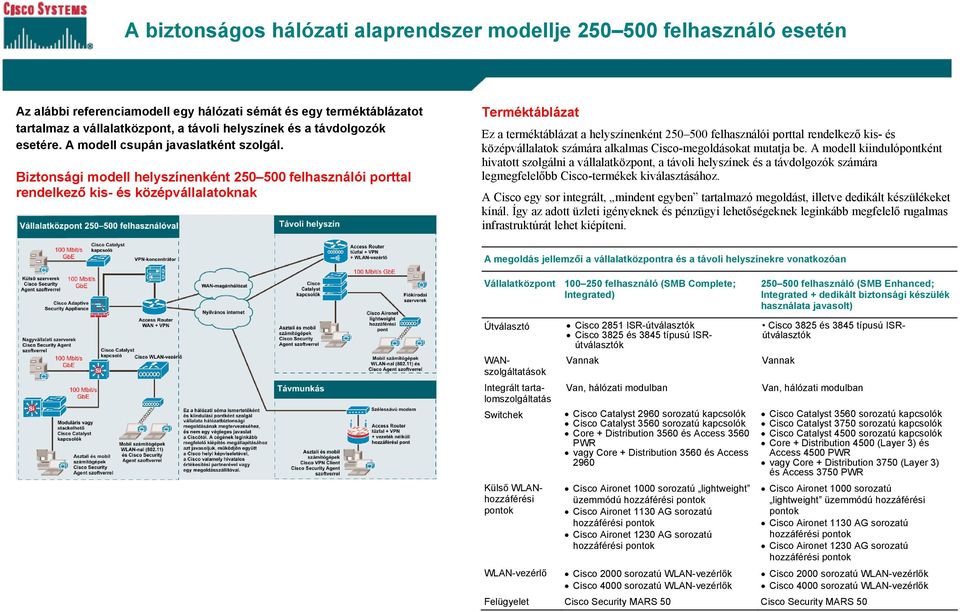 i modell helyszínenként 250 500 felhasználói porttal rendelkező kis- és középvállalatoknak Terméktáblázat Ez a terméktáblázat a helyszínenként 250 500 felhasználói porttal rendelkező kis- és