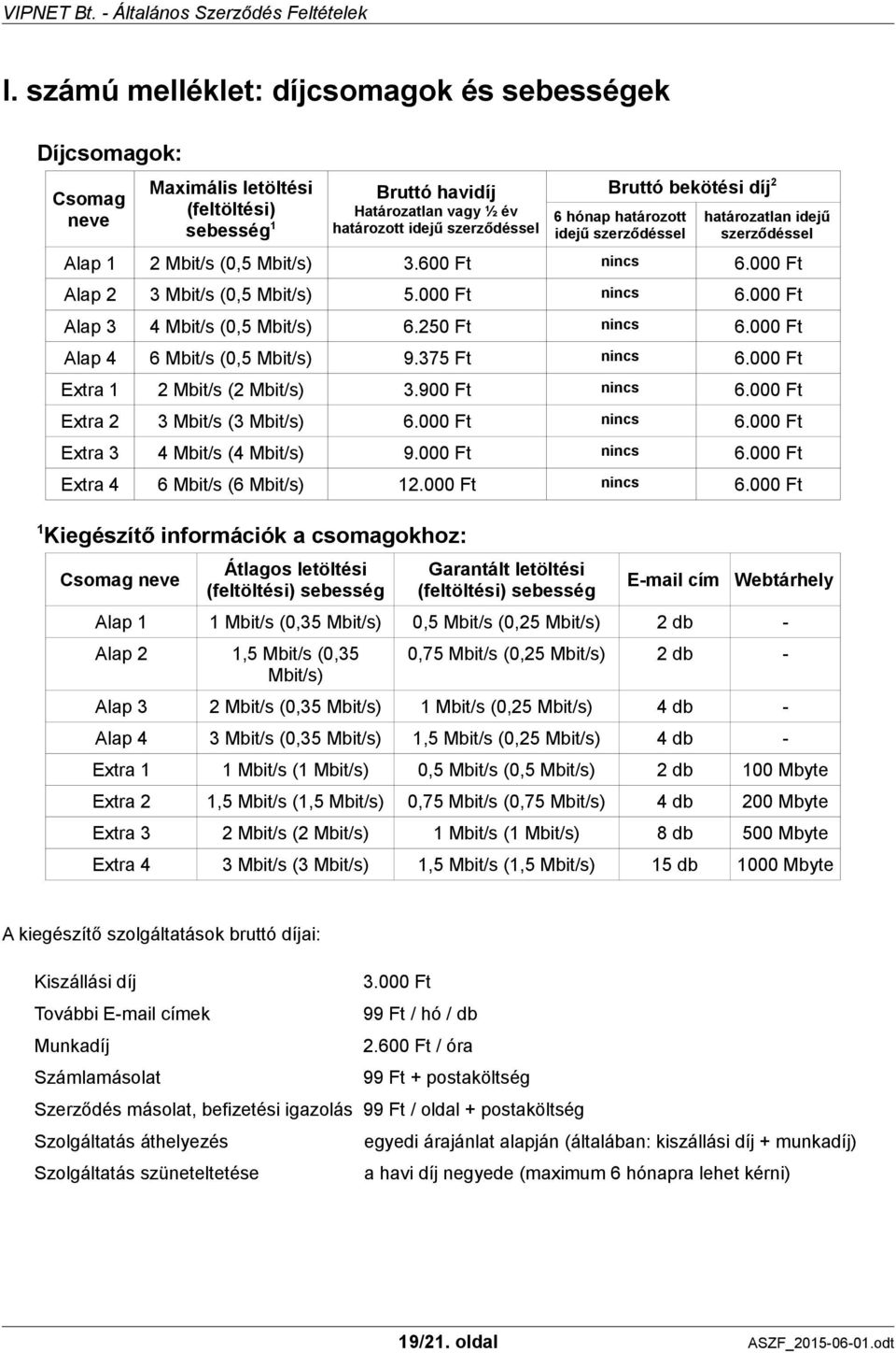 000 Ft Alap 3 4 Mbit/s (0,5 Mbit/s) 6.250 Ft nincs 6.000 Ft Alap 4 6 Mbit/s (0,5 Mbit/s) 9.375 Ft nincs 6.000 Ft Extra 1 2 Mbit/s (2 Mbit/s) 3.900 Ft nincs 6.000 Ft Extra 2 3 Mbit/s (3 Mbit/s) 6.