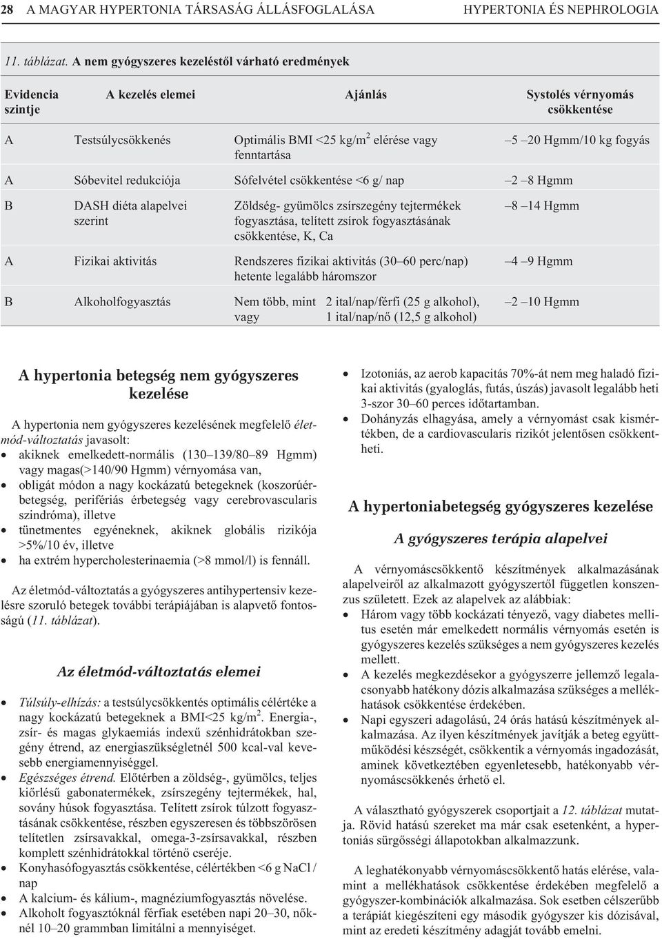 Hgmm/10 kg fogyás A Sóbevitel redukciója Sófelvétel csökkentése <6 g/ nap 2 8 Hgmm B DASH diéta alapelvei szerint Zöldség- gyümölcs zsírszegény tejtermékek fogyasztása, telített zsírok fogyasztásának