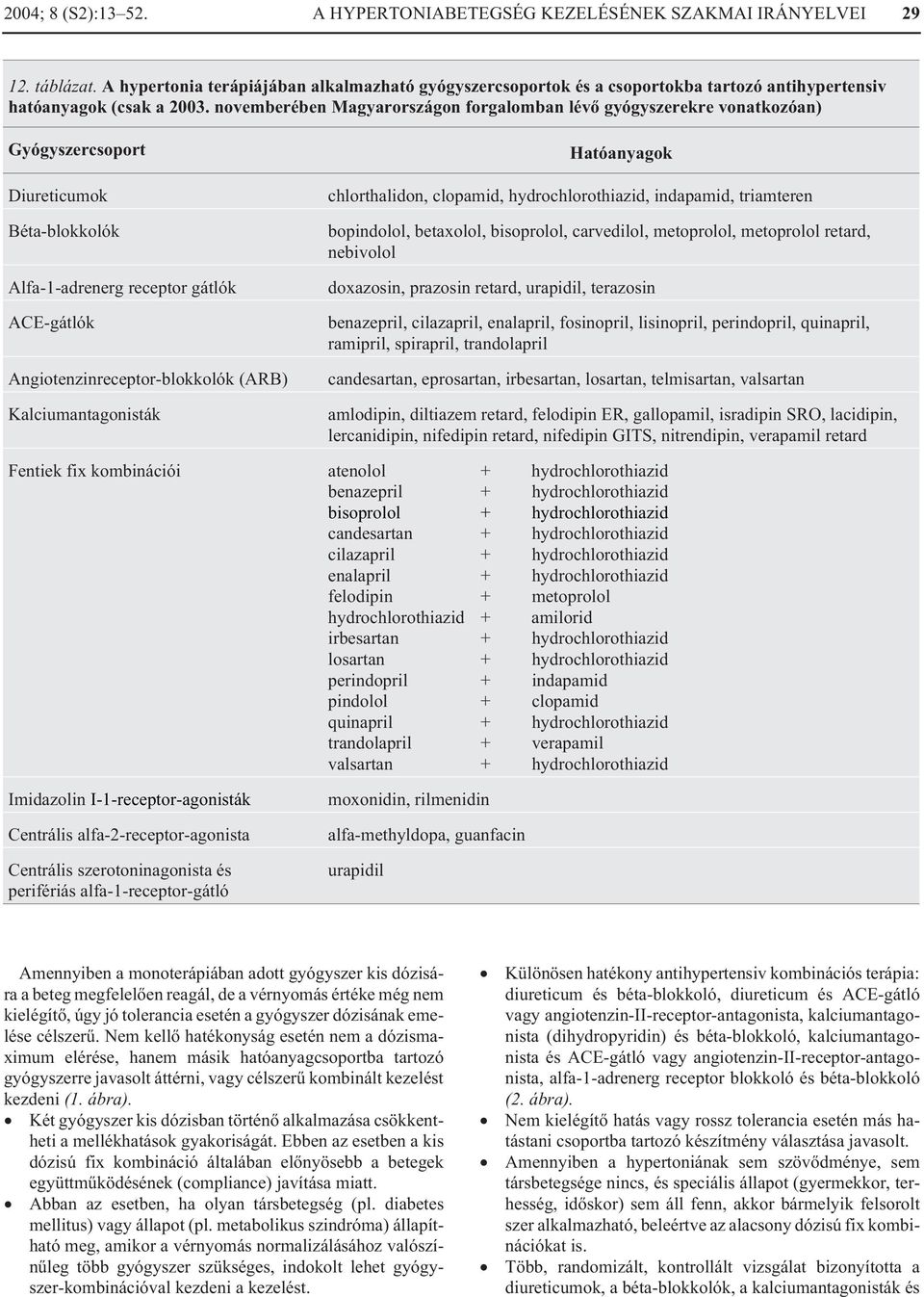 novemberében Magyarországon forgalomban lévõ gyógyszerekre vonatkozóan) Gyógyszercsoport Diureticumok Béta-blokkolók Alfa-1-adrenerg receptor gátlók ACE-gátlók Angiotenzinreceptor-blokkolók (ARB)