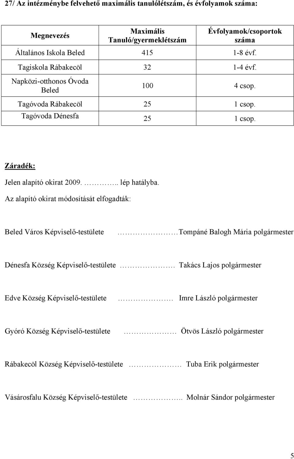 Az alapító okirat módosítását elfogadták: Beled Város Képviselő-testülete Tompáné Balogh Mária polgármester Dénesfa Község Képviselő-testülete.