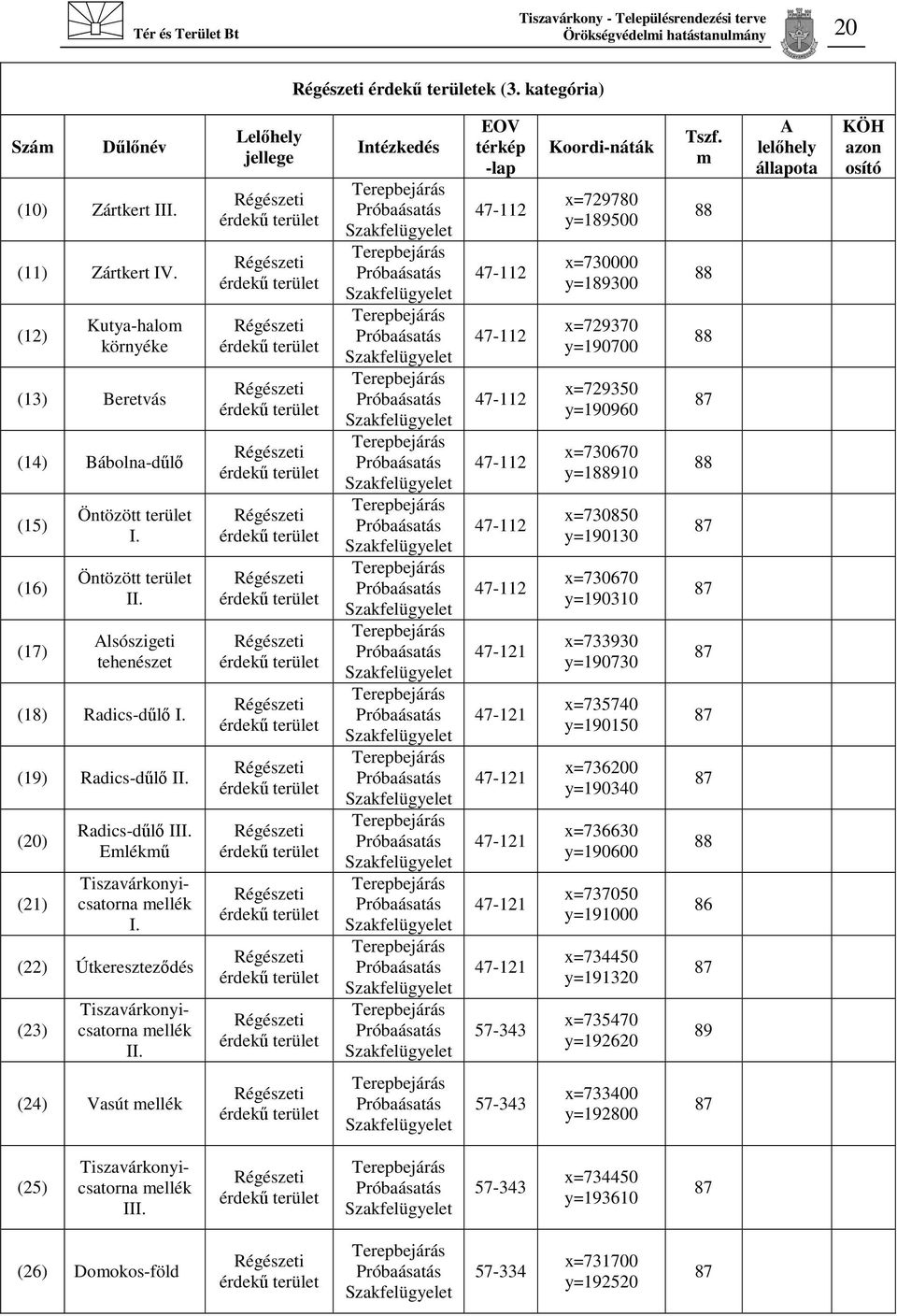 (22) Útkereszteződés (23) Tiszavárkonyicsatorna mellék II.