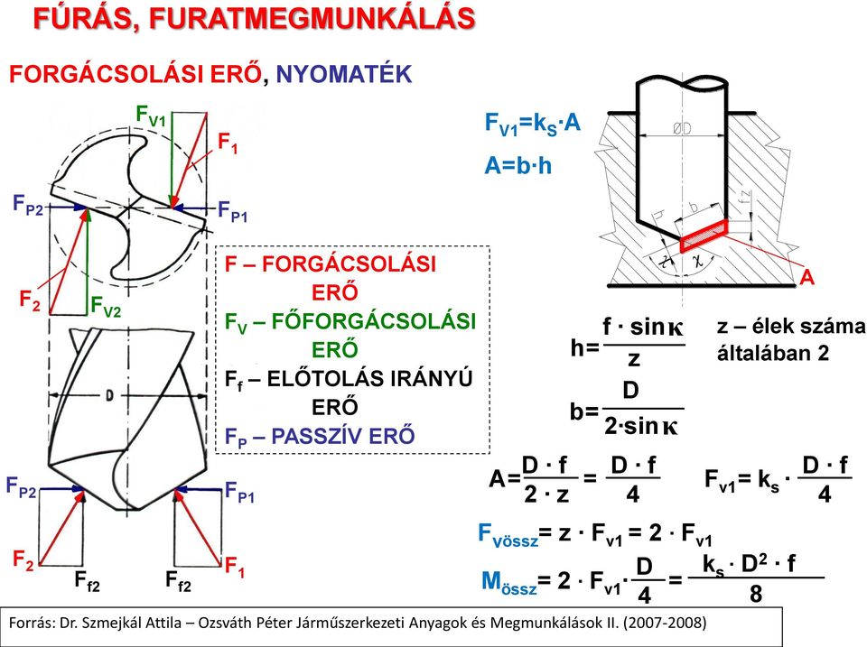 4 A z élek száma általában 2 F v1 = k s D f 4 F 2 F 1 F f2 F f2 F vössz = z F v1 = 2 F v1 D k M össz = 2 F