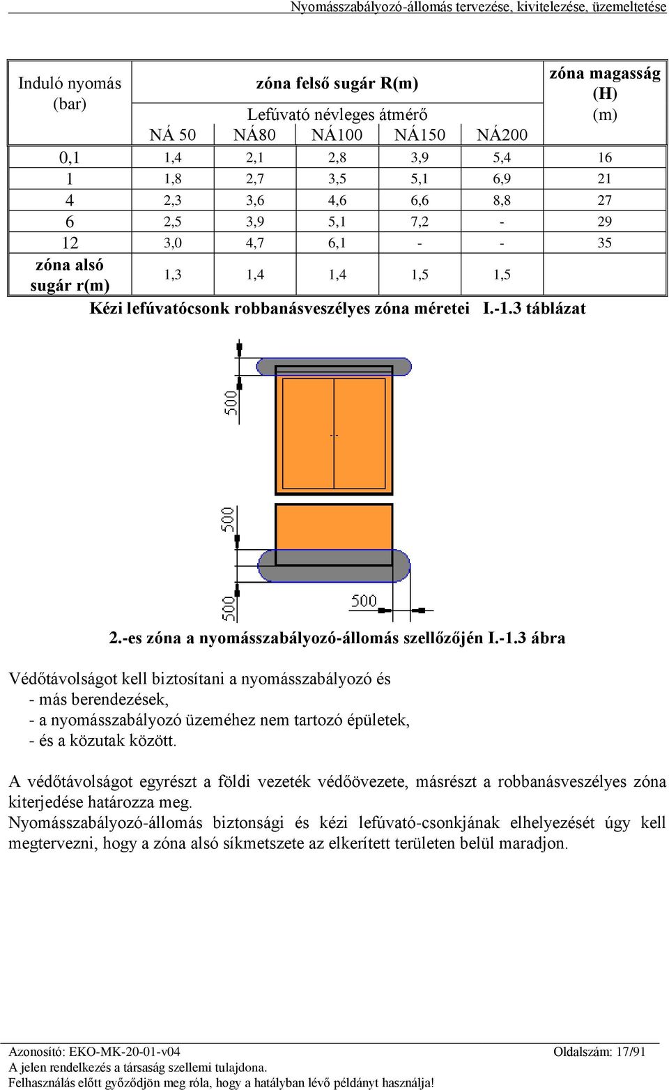 -1.3 ábra Védőtávolságot kell biztosítani a nyomásszabályozó és - más berendezések, - a nyomásszabályozó üzeméhez nem tartozó épületek, - és a közutak között.