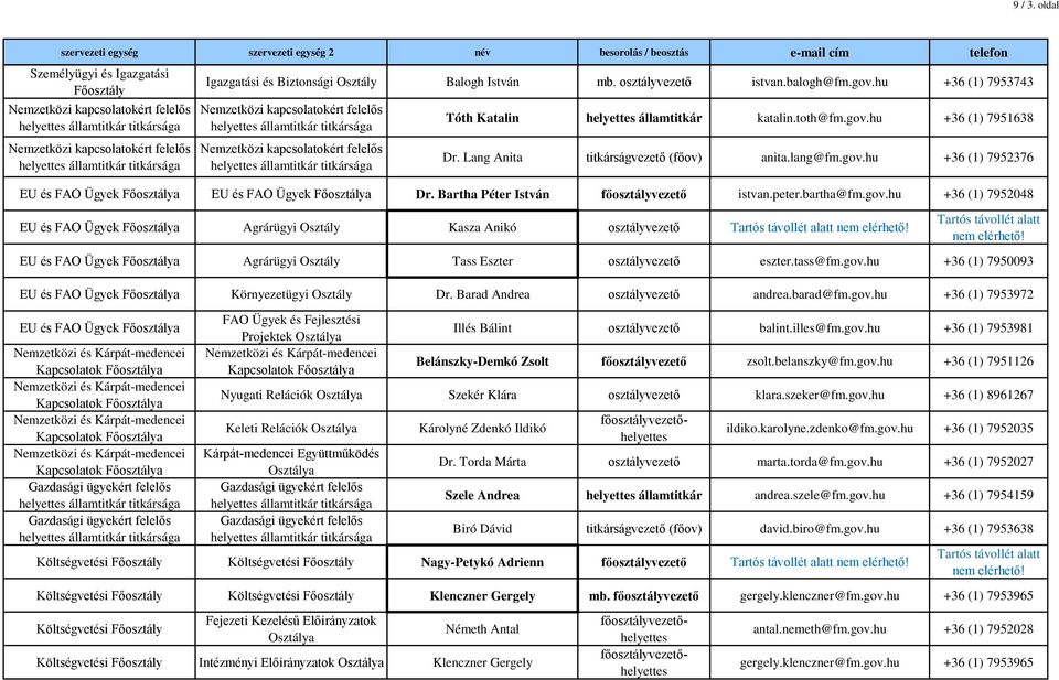 Lang Anita titkárságvezető (főov) anita.lang@fm.gov.hu +36 (1) 7952376 EU és FAO Ügyek a EU és FAO Ügyek a Dr. Bartha Péter István főosztályvezető istvan.peter.bartha@fm.gov.hu +36 (1) 7952048 EU és FAO Ügyek a Agrárügyi Kasza Anikó osztályvezető EU és FAO Ügyek a Agrárügyi Tass Eszter osztályvezető eszter.