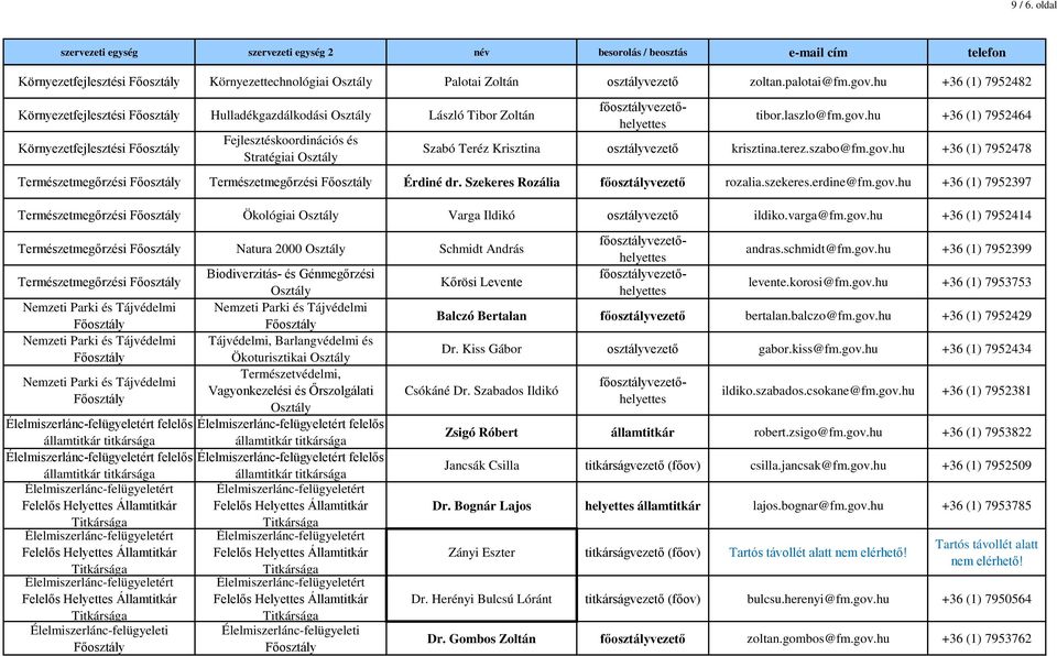 hu +36 (1) 7952464 Szabó Teréz Krisztina osztályvezető krisztina.terez.szabo@fm.gov.hu +36 (1) 7952478 Természetmegőrzési Természetmegőrzési Érdiné dr. Szekeres Rozália főosztályvezető rozalia.