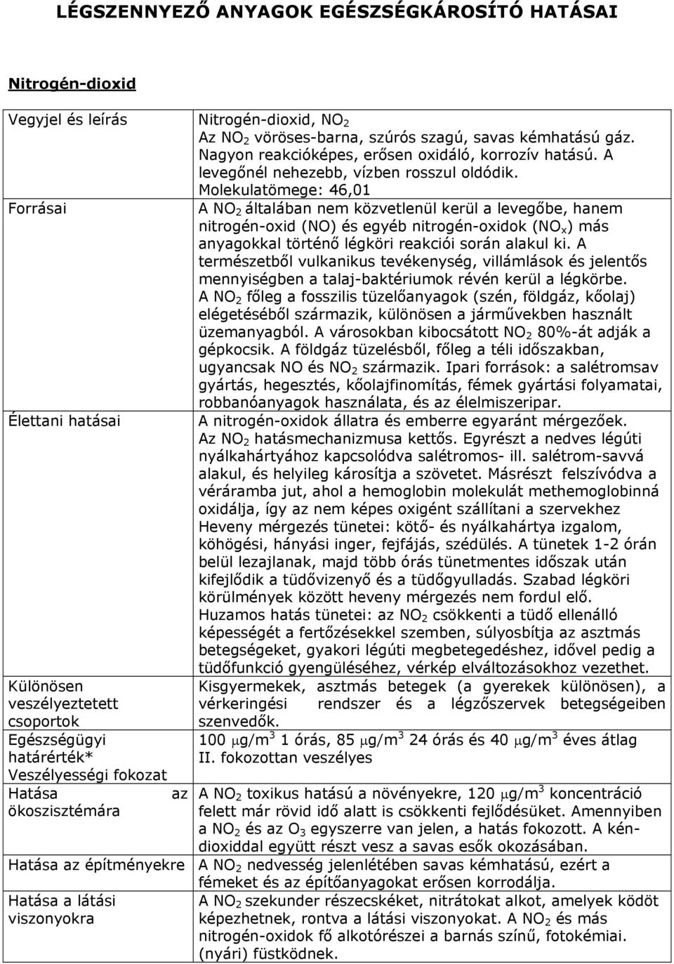 Molekulatömege: 46,01 A NO 2 általában nem közvetlenül kerül a levegőbe, hanem nitrogén-oxid (NO) és egyéb nitrogén-oxidok (NO x ) más anyagokkal történő légköri reakciói során alakul ki.