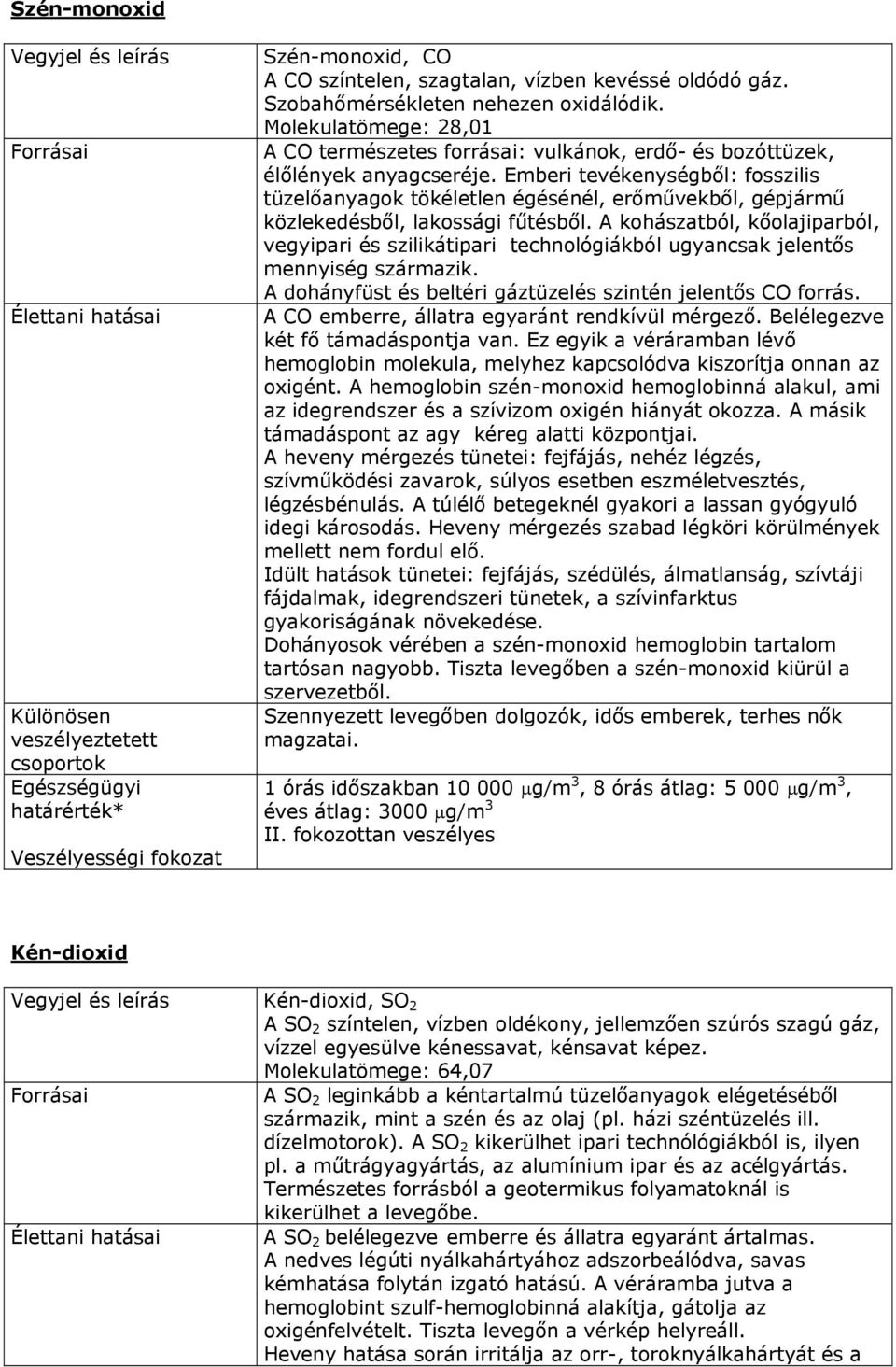 Emberi tevékenységből: fosszilis tüzelőanyagok tökéletlen égésénél, erőművekből, gépjármű közlekedésből, lakossági fűtésből.