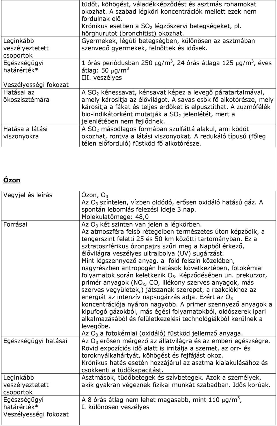 1 órás periódusban 250 µg/m 3, 24 órás átlaga 125 µg/m 3, éves átlag: 50 µg/m 3 III. veszélyes A SO 2 kénessavat, kénsavat képez a levegő páratartalmával, amely károsítja az élővilágot.