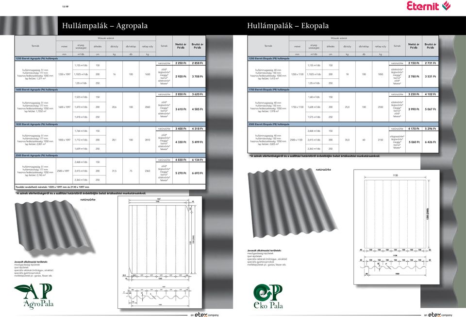 51 mm hullámtávolság: 177 mm hasznos fedésiszélesség: 1050 mm lap felület: 1,371 m² 1250 x 1097 1,1025 m 2 /db 200 1,05 m 2 /db 250 16 100 1650 zöld* tégla* meggy* * sötét* fekete* 2 920 Ft 3 708 Ft