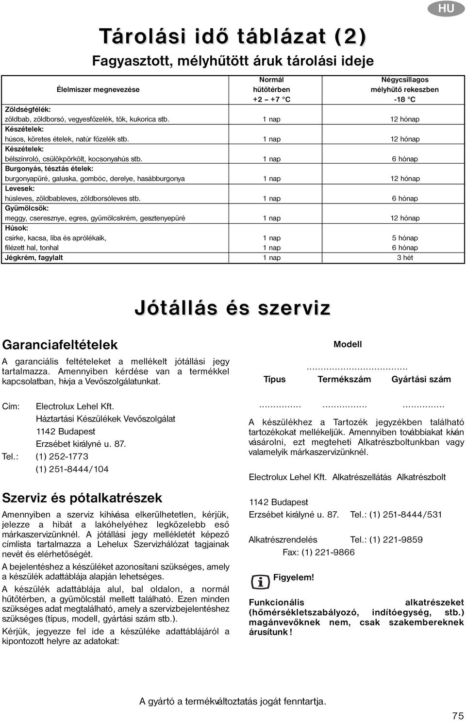 1 nap 6 hónap Burgonyás, tésztás ételek: burgonyapüré, galuska, gombóc, derelye, hasábburgonya 1 nap 12 hónap Levesek: húsleves, zöldbableves, zöldborsóleves stb.