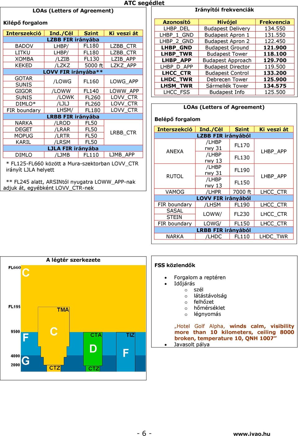 LOWG_APP GIGOR /LOWW FL140 LOWW_APP SUNIS /LOWK FL260 LOVV_CTR DIMLO* /LJLJ FL260 LOVV_CTR FIR boundary LHSM/ FL180 LOVV_CTR LRBB FIR irányába NARKA /LROD FL50 DEGET /LRAR FL50 MOPUG /LRTR FL50