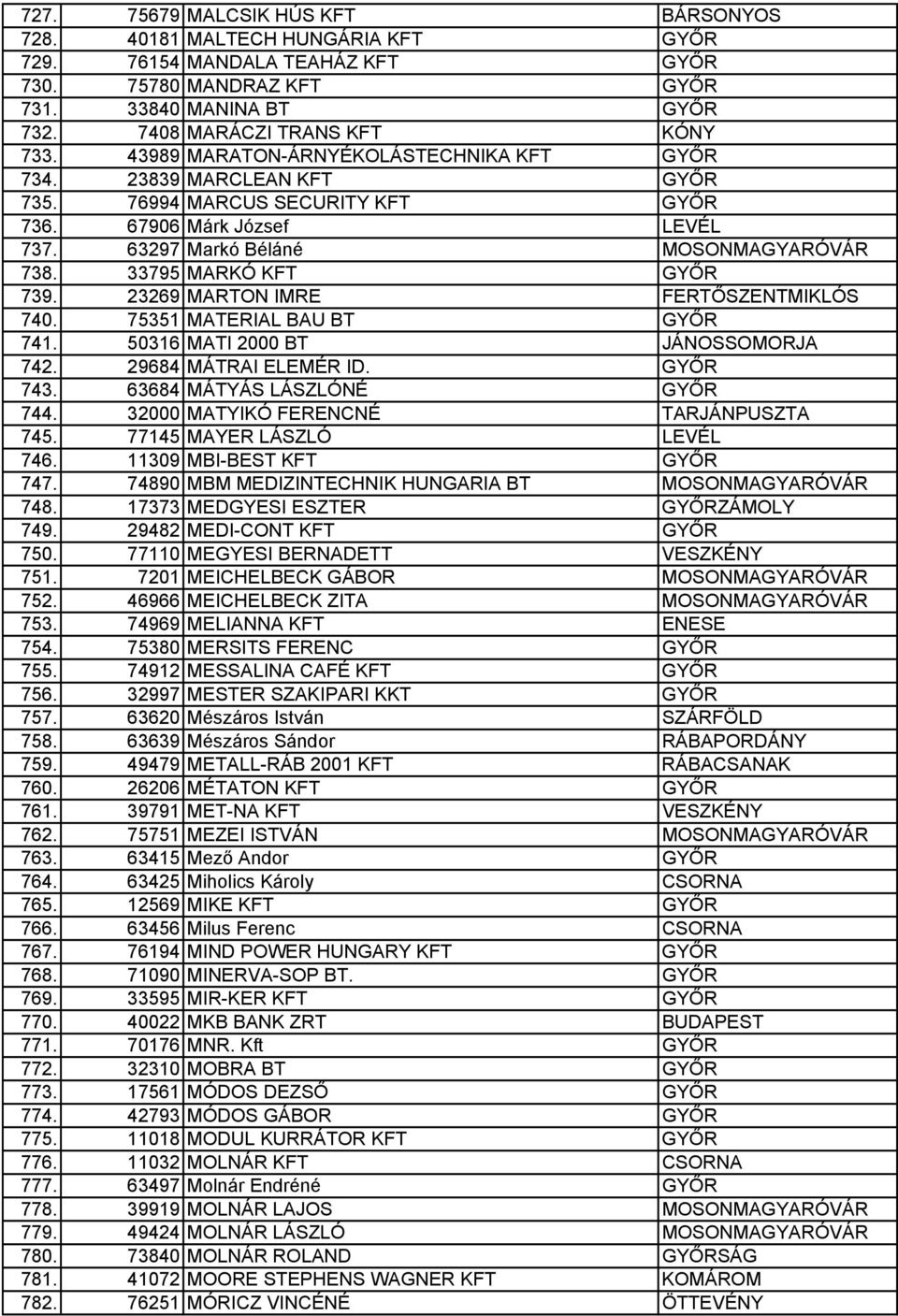 33795 MARKÓ KFT GYŐR 739. 23269 MARTON IMRE FERTŐSZENTMIKLÓS 740. 75351 MATERIAL BAU BT GYŐR 741. 50316 MATI 2000 BT JÁNOSSOMORJA 742. 29684 MÁTRAI ELEMÉR ID. GYŐR 743. 63684 MÁTYÁS LÁSZLÓNÉ GYŐR 744.