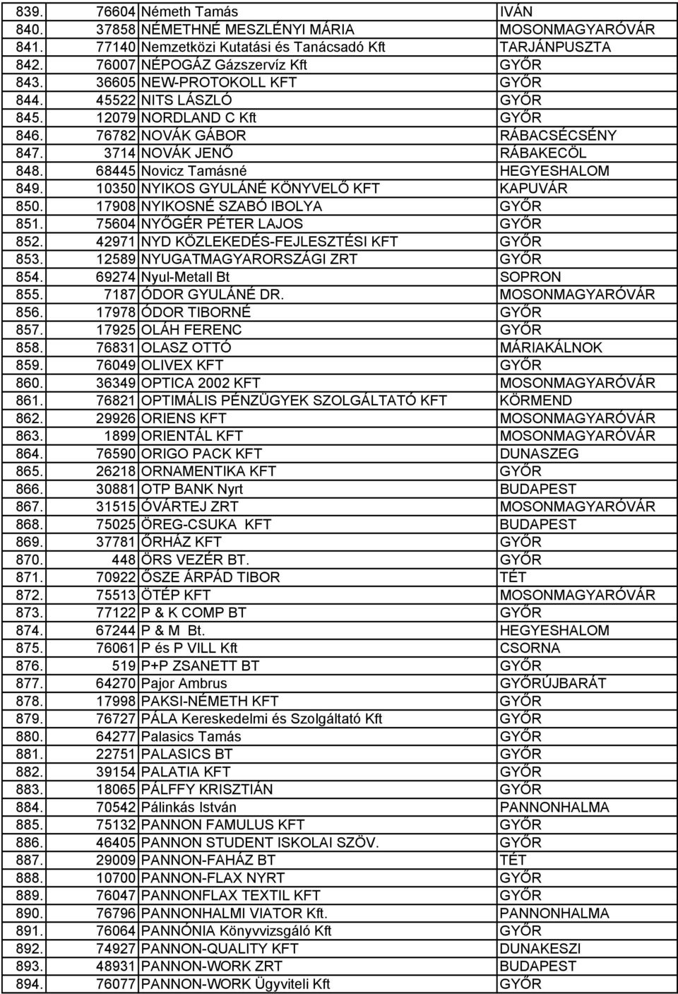 10350 NYIKOS GYULÁNÉ KÖNYVELŐ KFT KAPUVÁR 850. 17908 NYIKOSNÉ SZABÓ IBOLYA GYŐR 851. 75604 NYŐGÉR PÉTER LAJOS GYŐR 852. 42971 NYD KÖZLEKEDÉS-FEJLESZTÉSI KFT GYŐR 853.